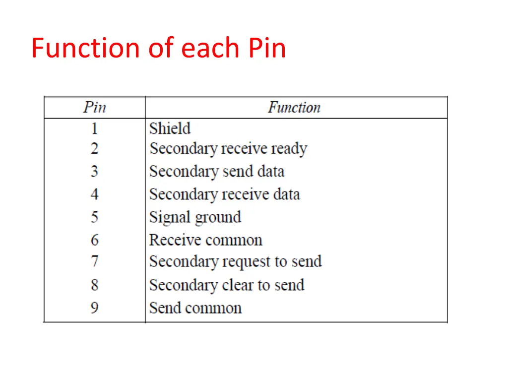 function of each pin