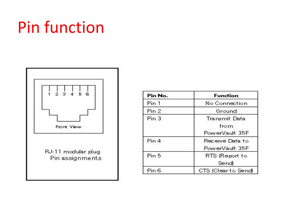 pin function 1