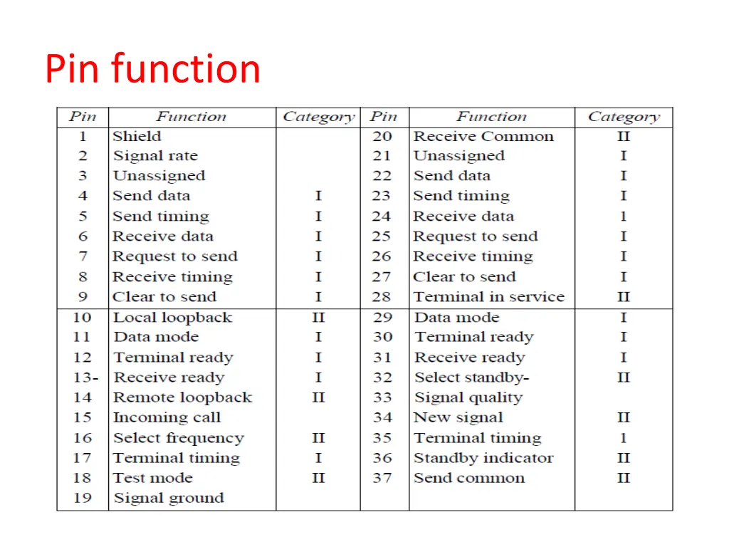 pin function