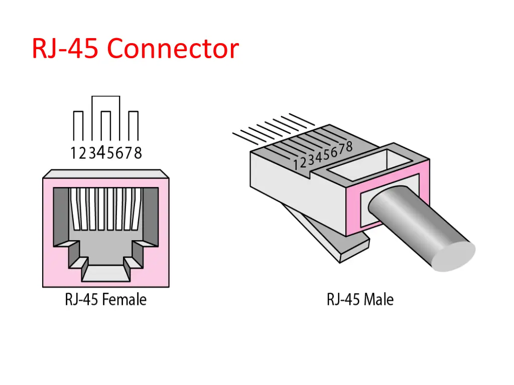 rj 45 connector