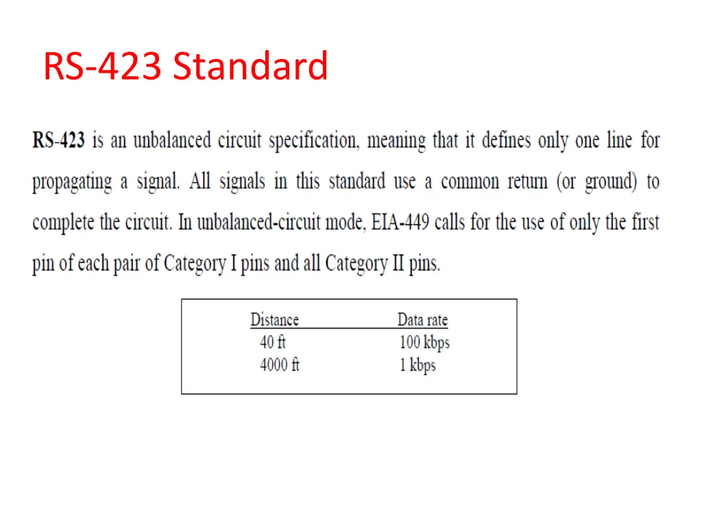 rs 423 standard