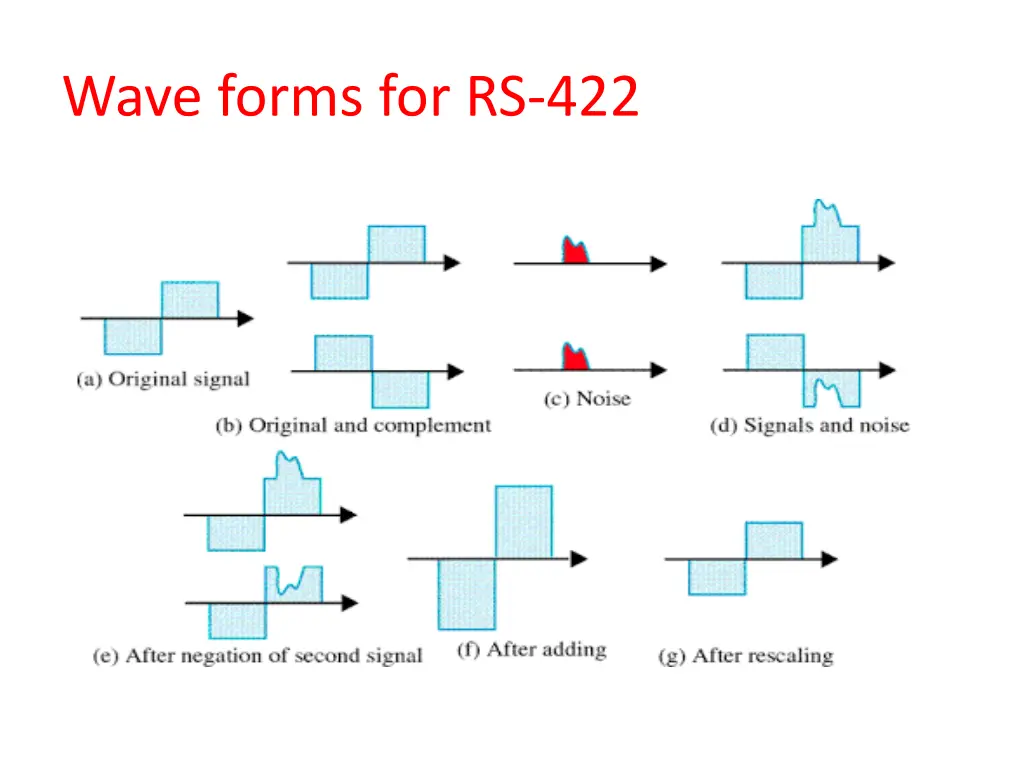 wave forms for rs 422