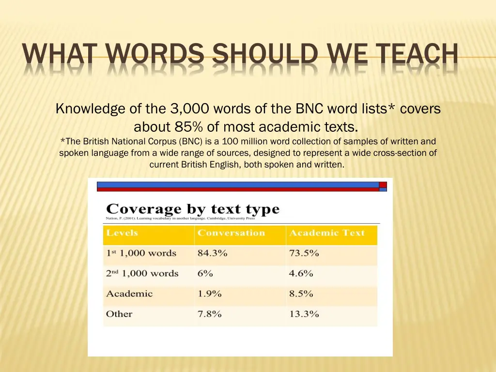 what words should we teach