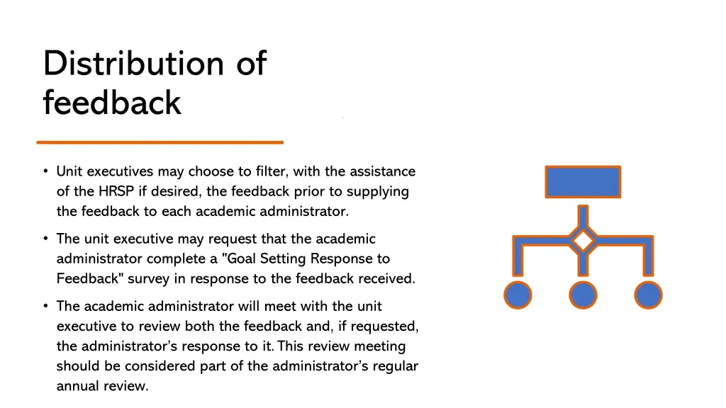 distribution of feedback