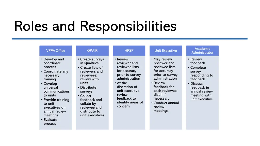 roles and responsibilities