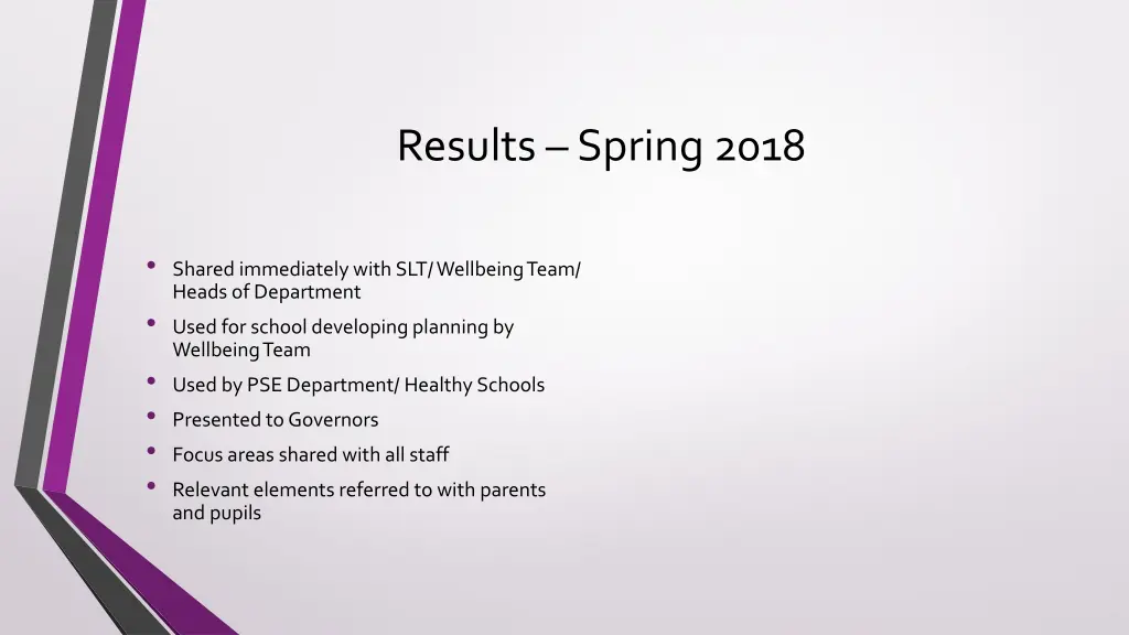 results spring 2018