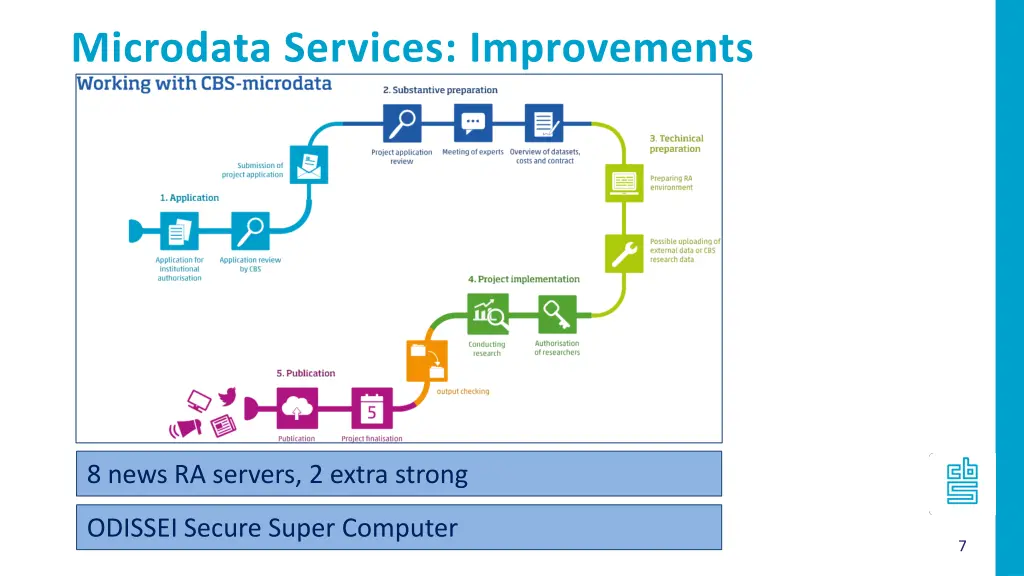microdata services improvements