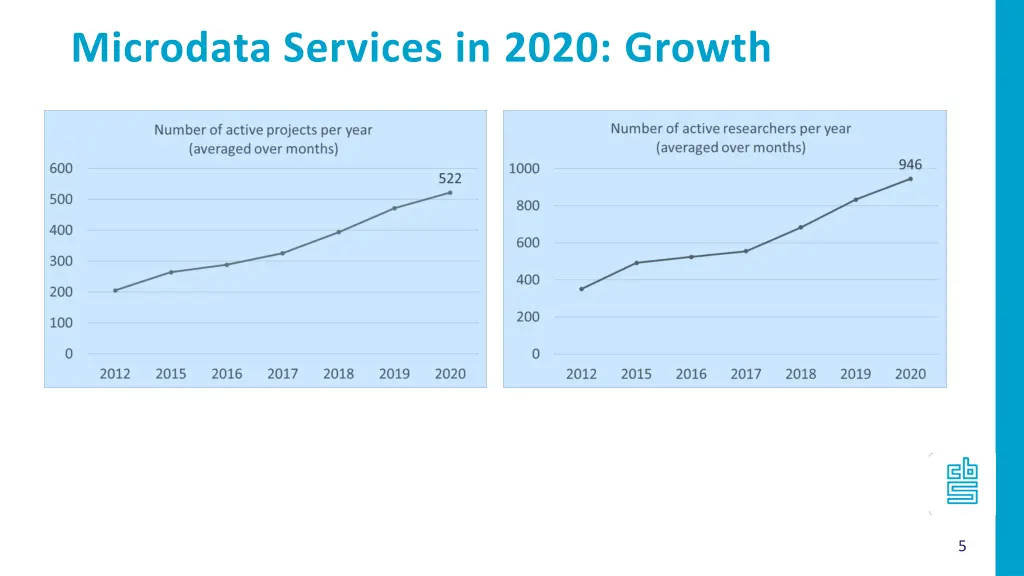 microdata services in 2020 growth