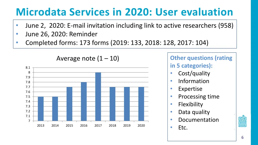 microdata services in 2020 user evaluation june
