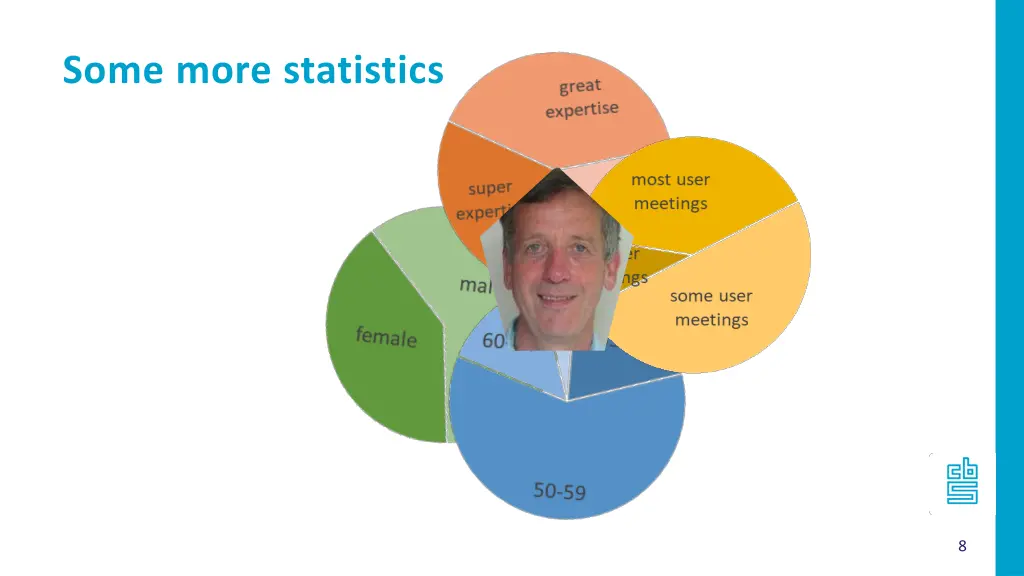 some more statistics