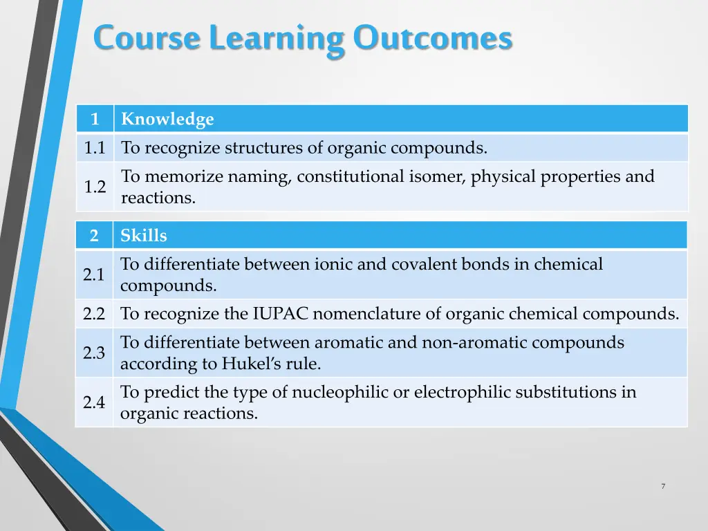 course learning outcomes
