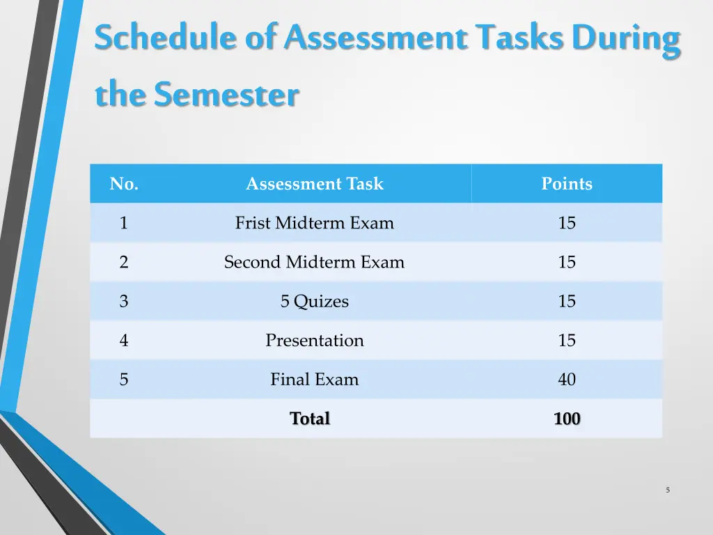 schedule of assessment tasks during the semester