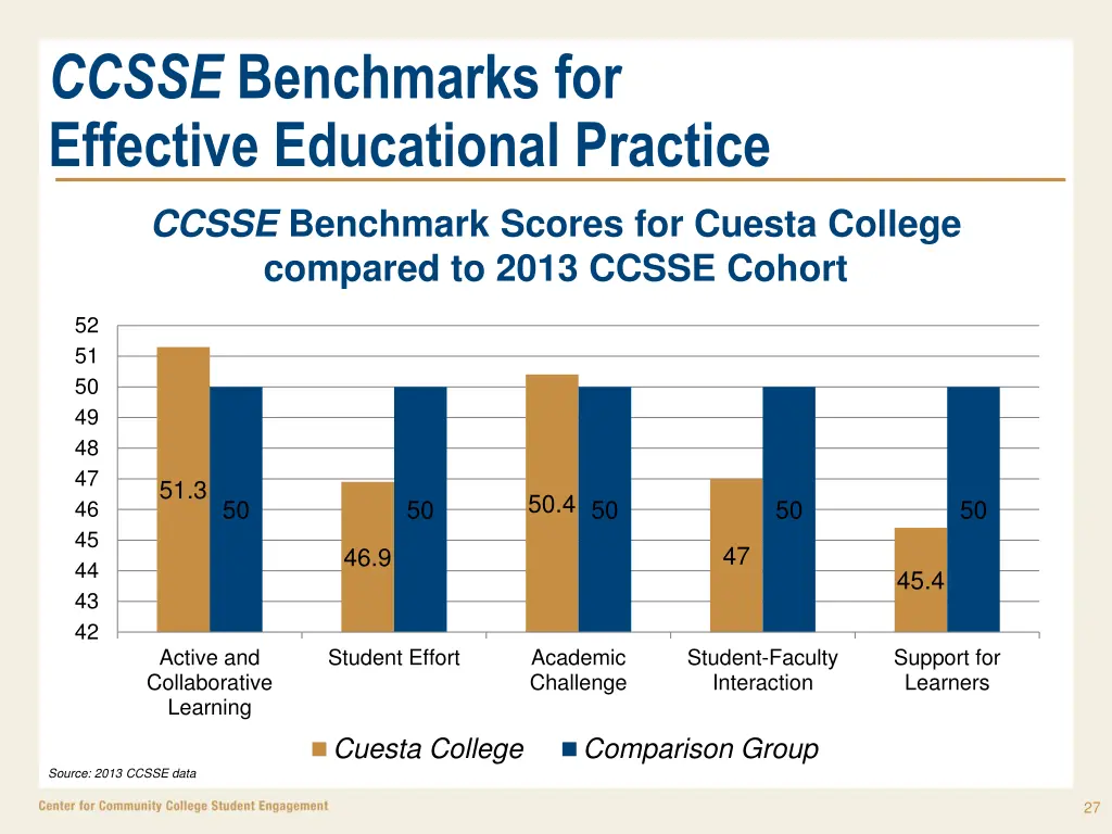 ccsse benchmarks for effective educational 1
