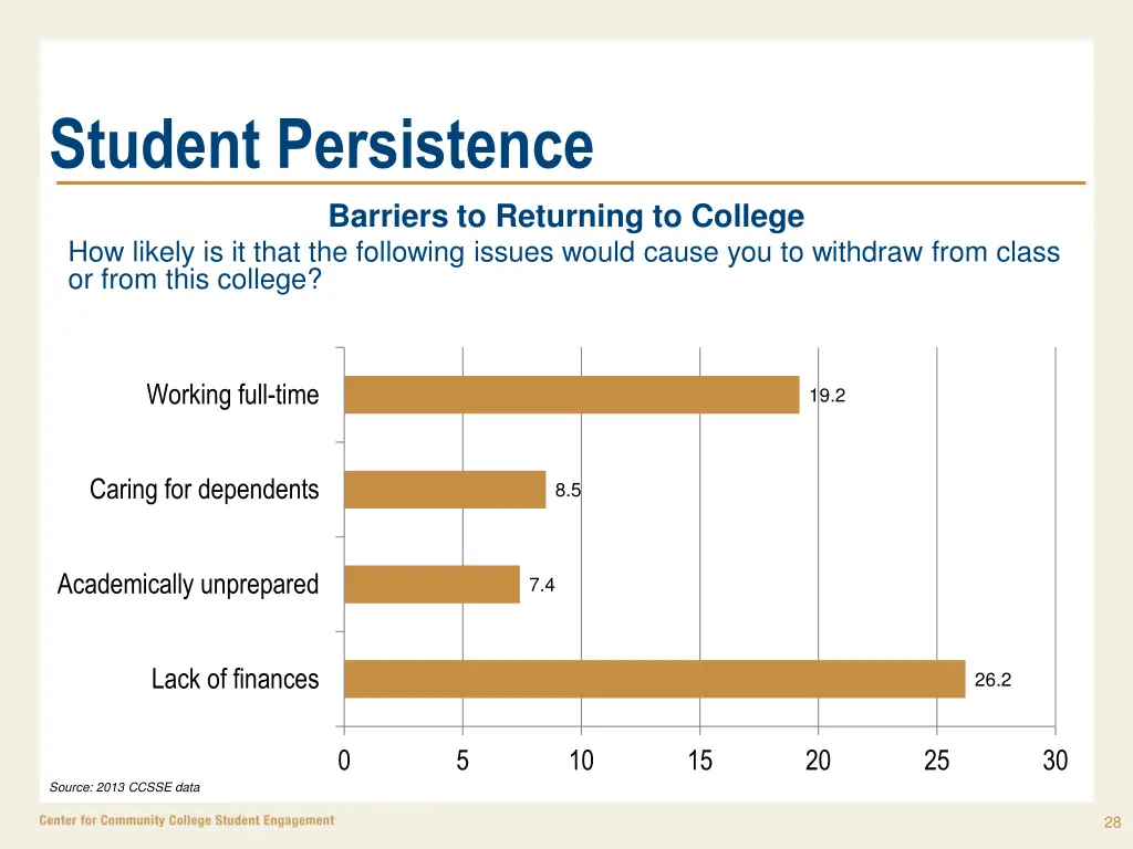 student persistence