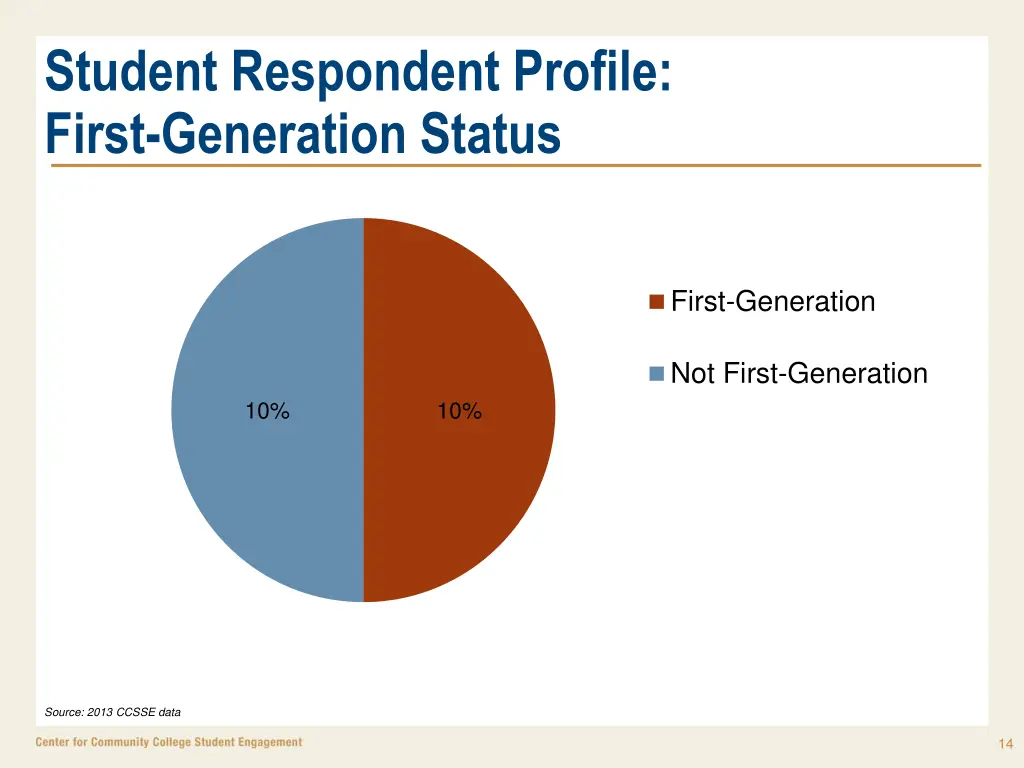 student respondent profile first generation status