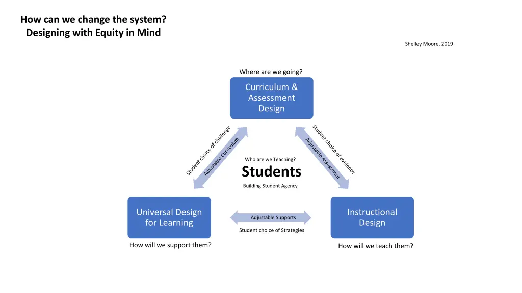 how can we change the system designing with