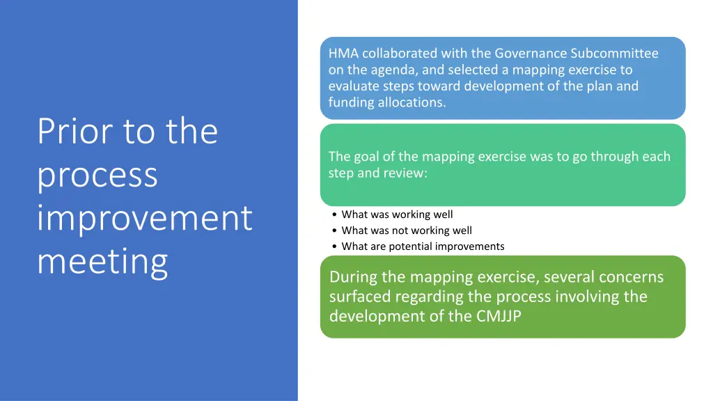hma collaborated with the governance subcommittee