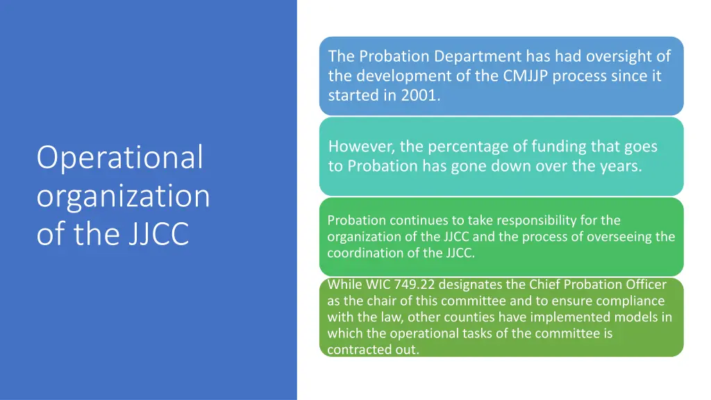 the probation department has had oversight