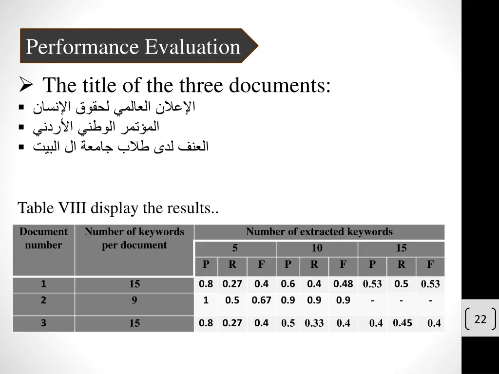 performance evaluation