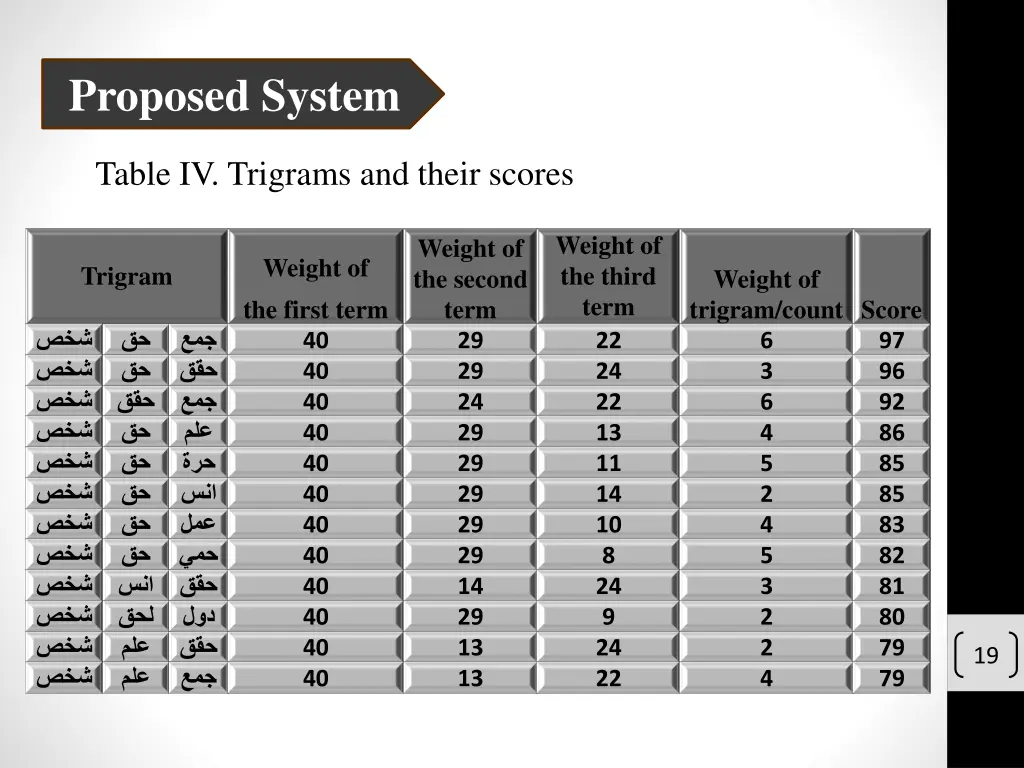 proposed system 10