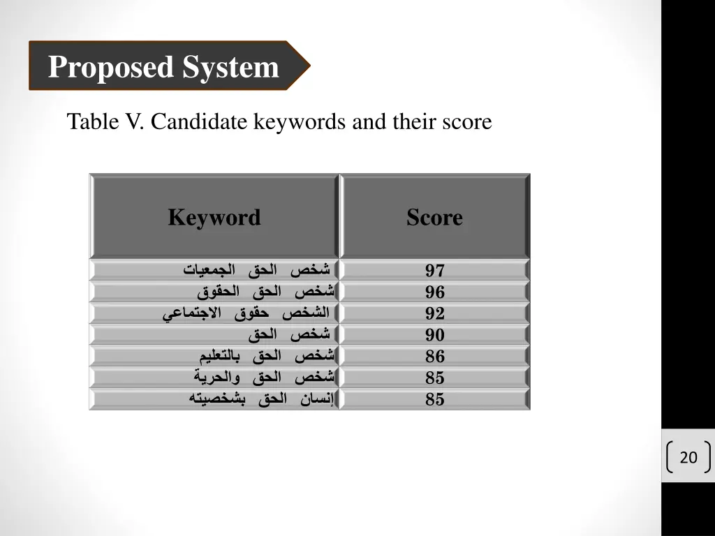 proposed system 11