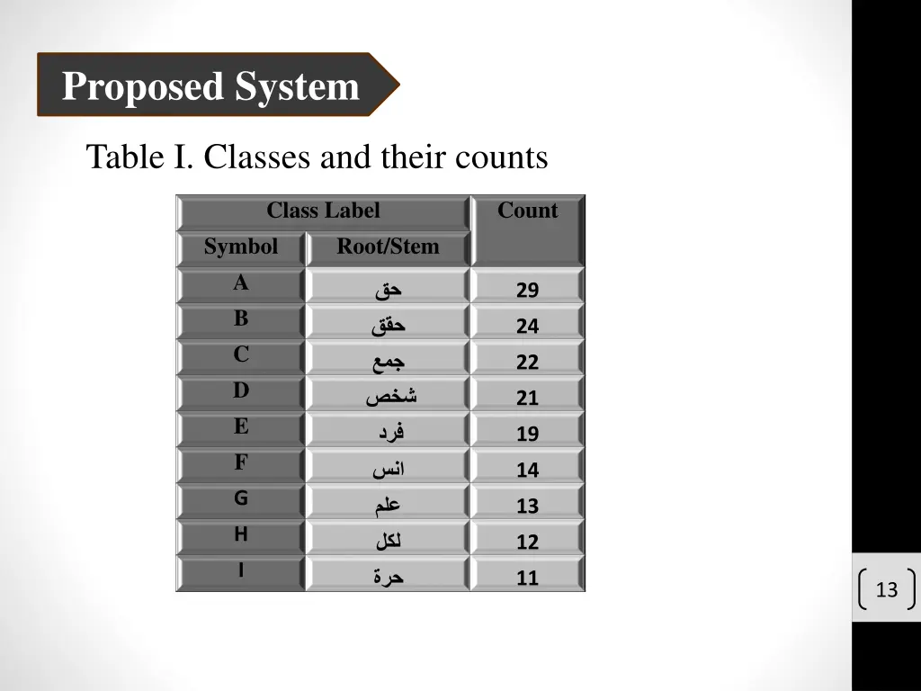 proposed system 4