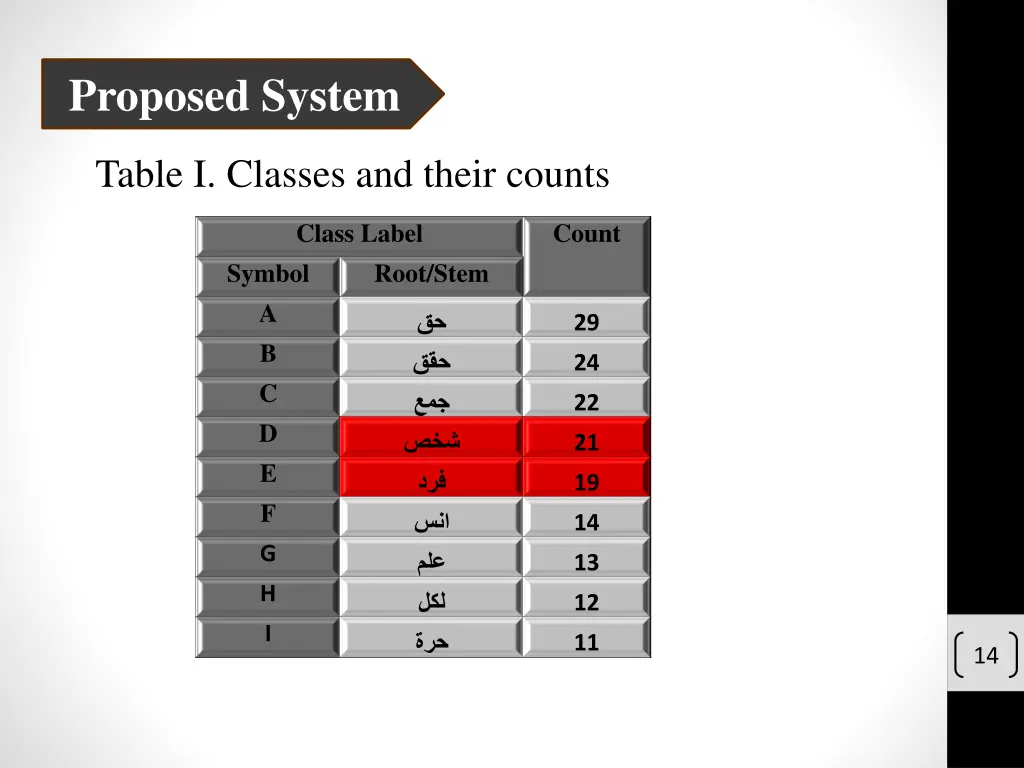 proposed system 5
