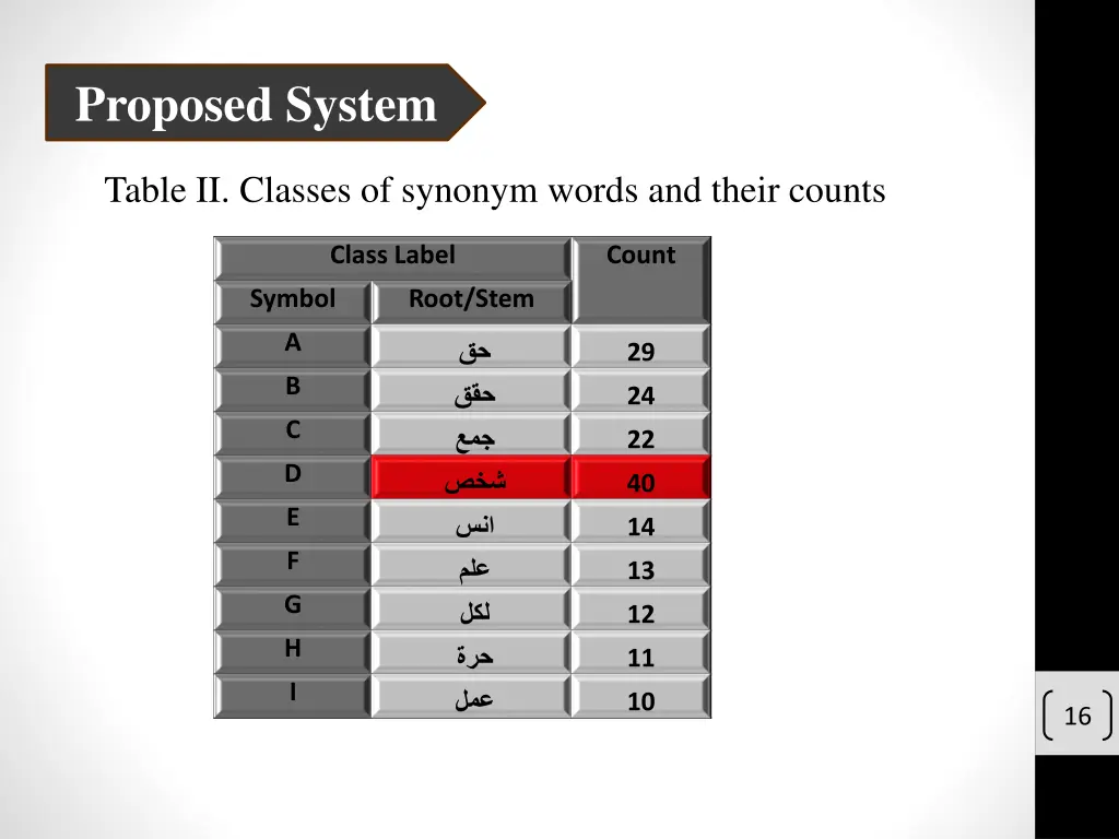 proposed system 7