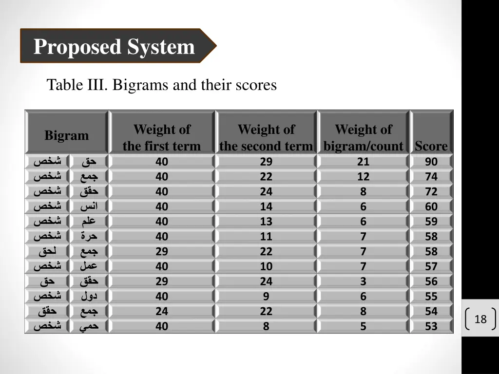 proposed system 9