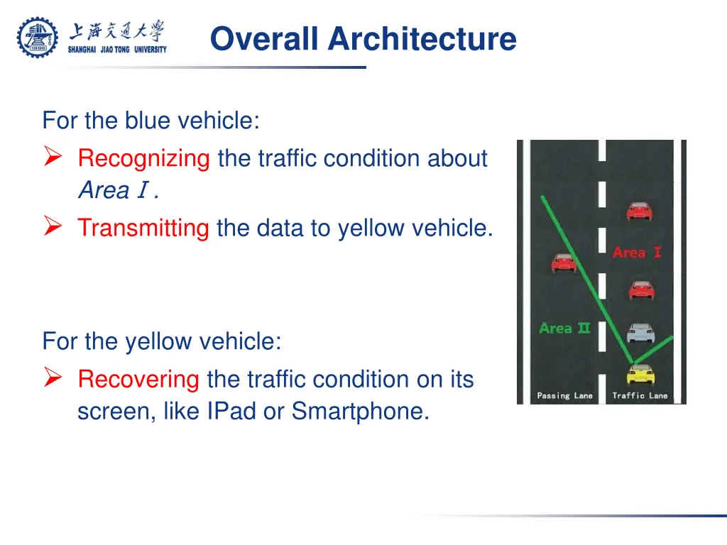 overall architecture