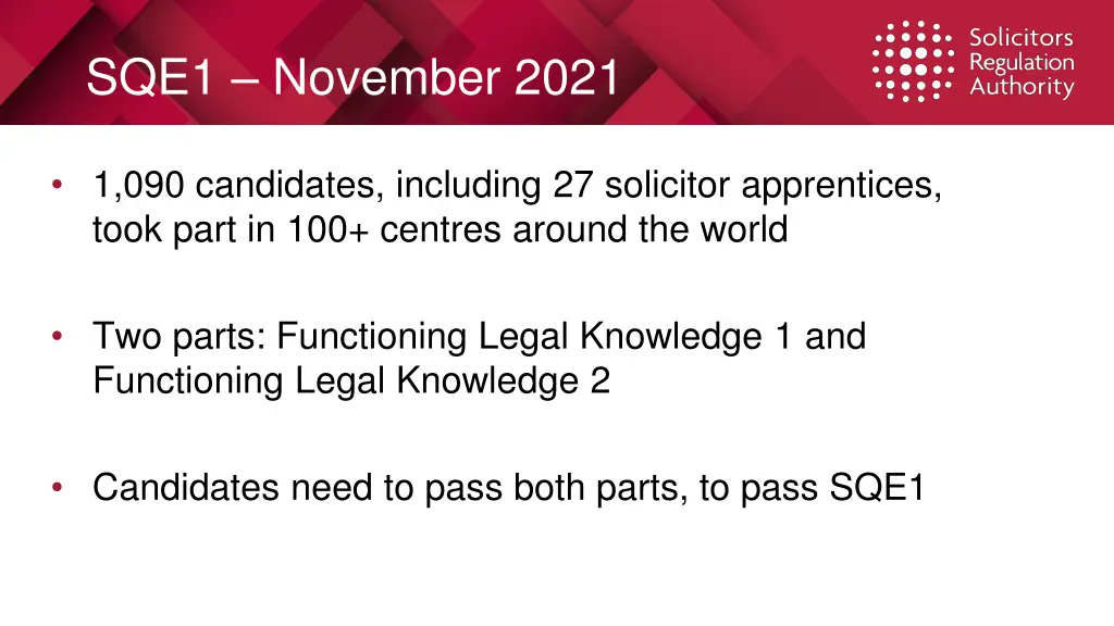 sqe1 november 2021