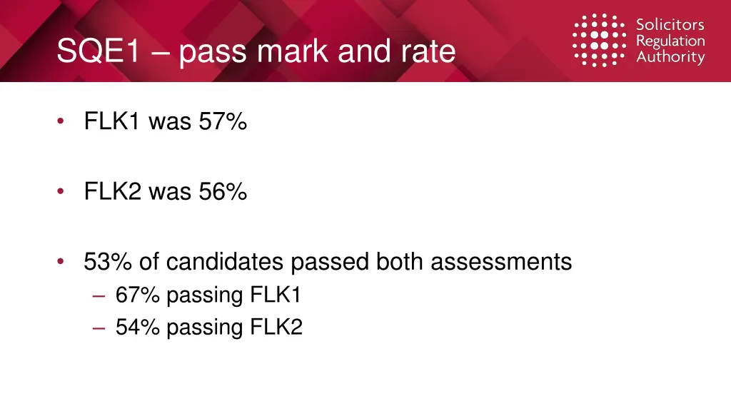 sqe1 pass mark and rate