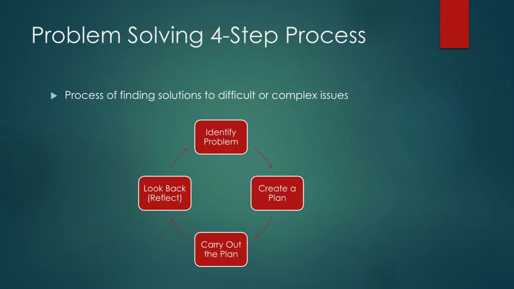 problem solving 4 step process