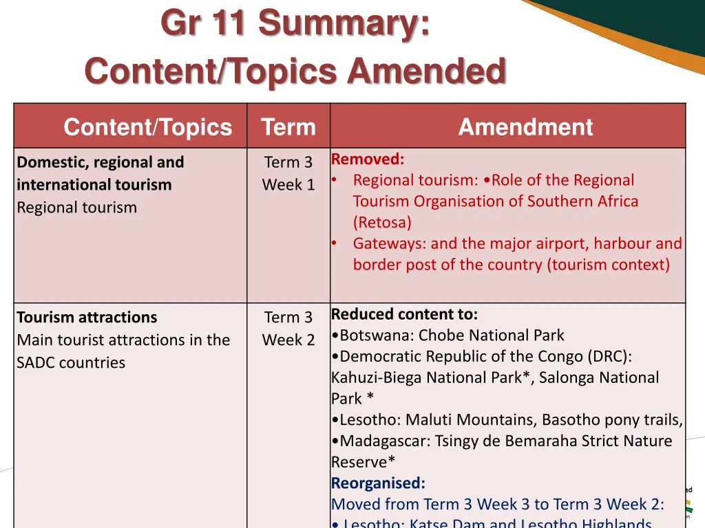 gr 11 summary content topics amended 1