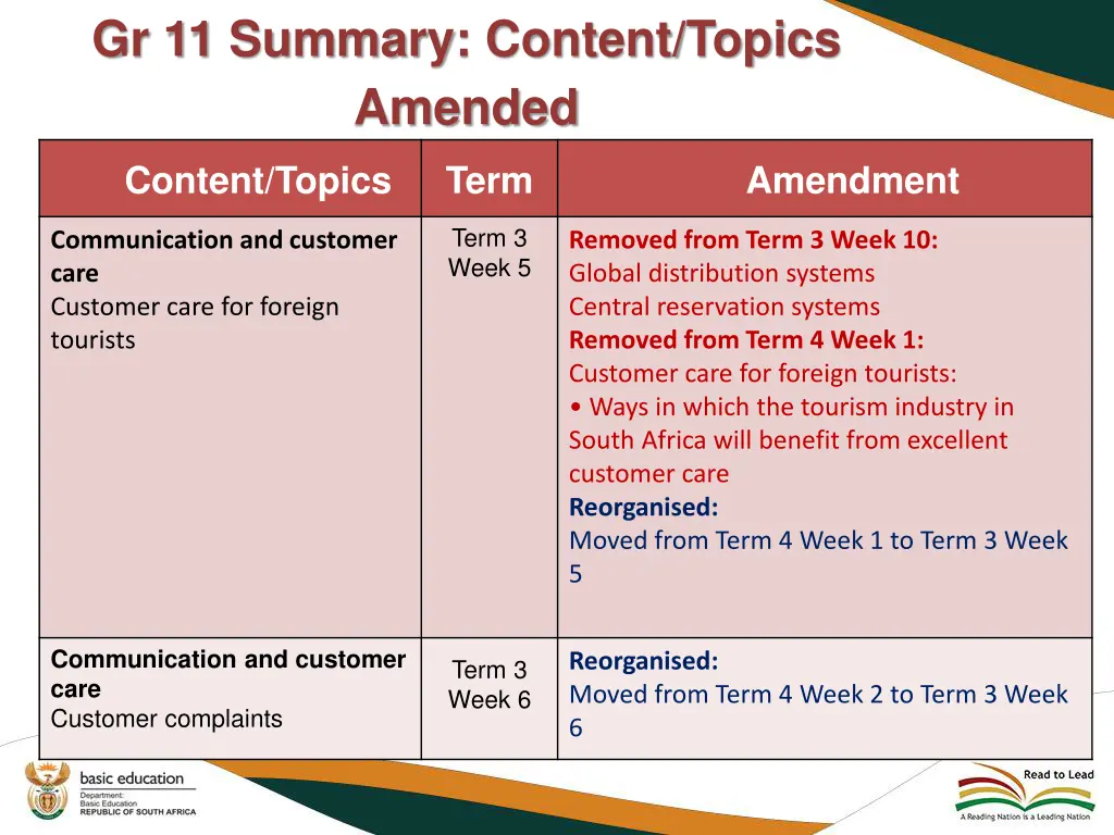 gr 11 summary content topics amended 2