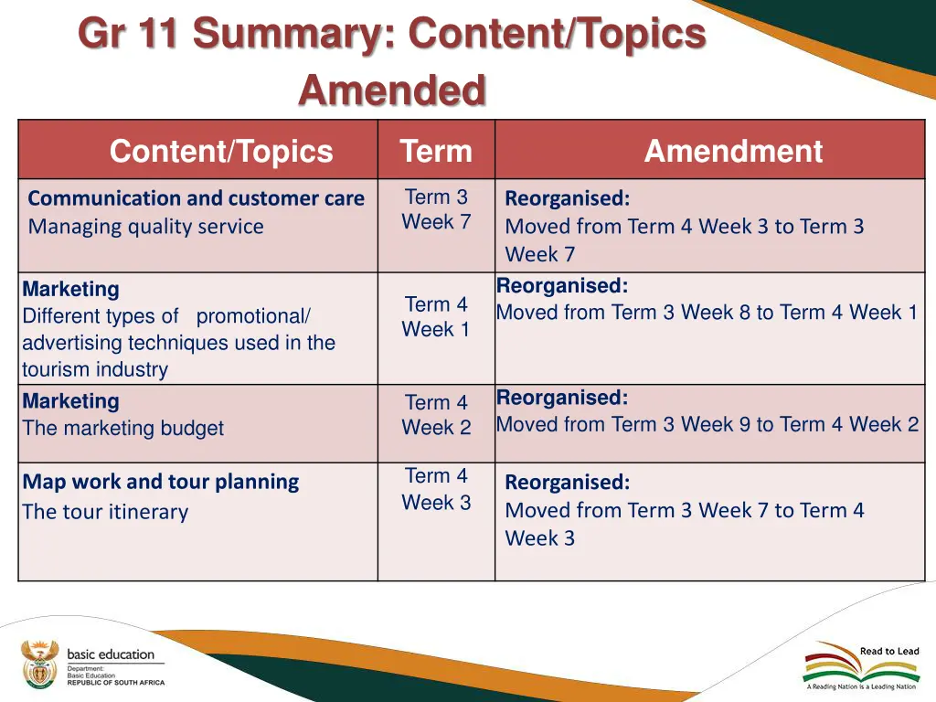 gr 11 summary content topics amended 3