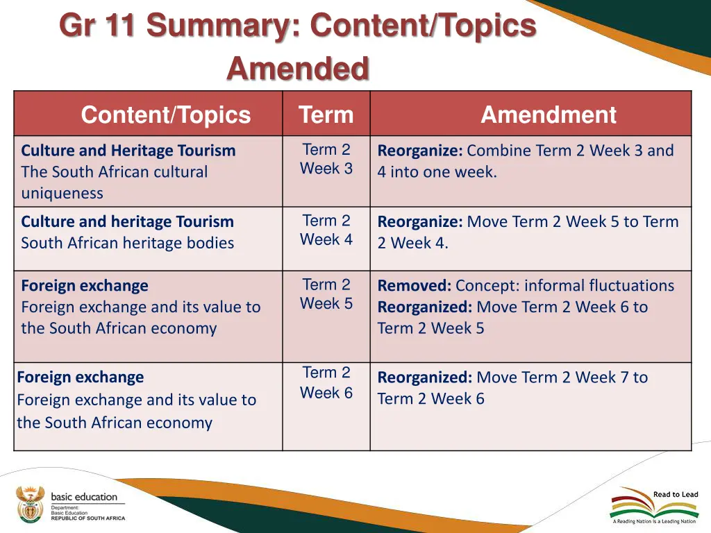 gr 11 summary content topics amended