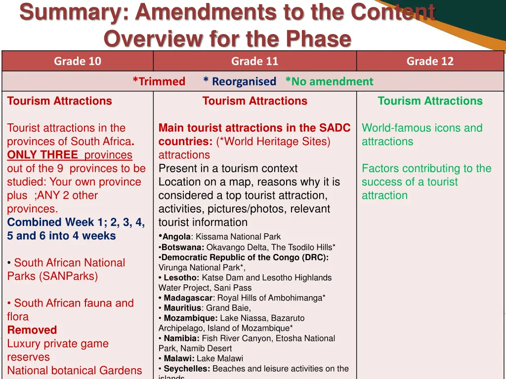 summary amendments to the content overview 2