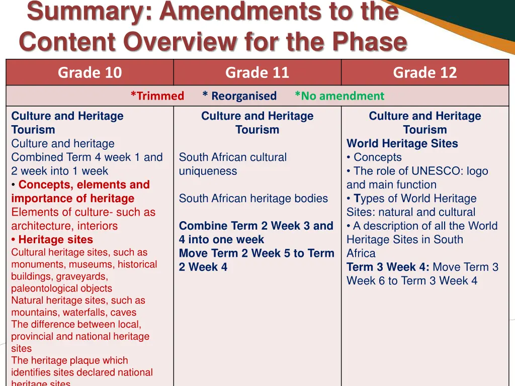summary amendments to the content overview 5