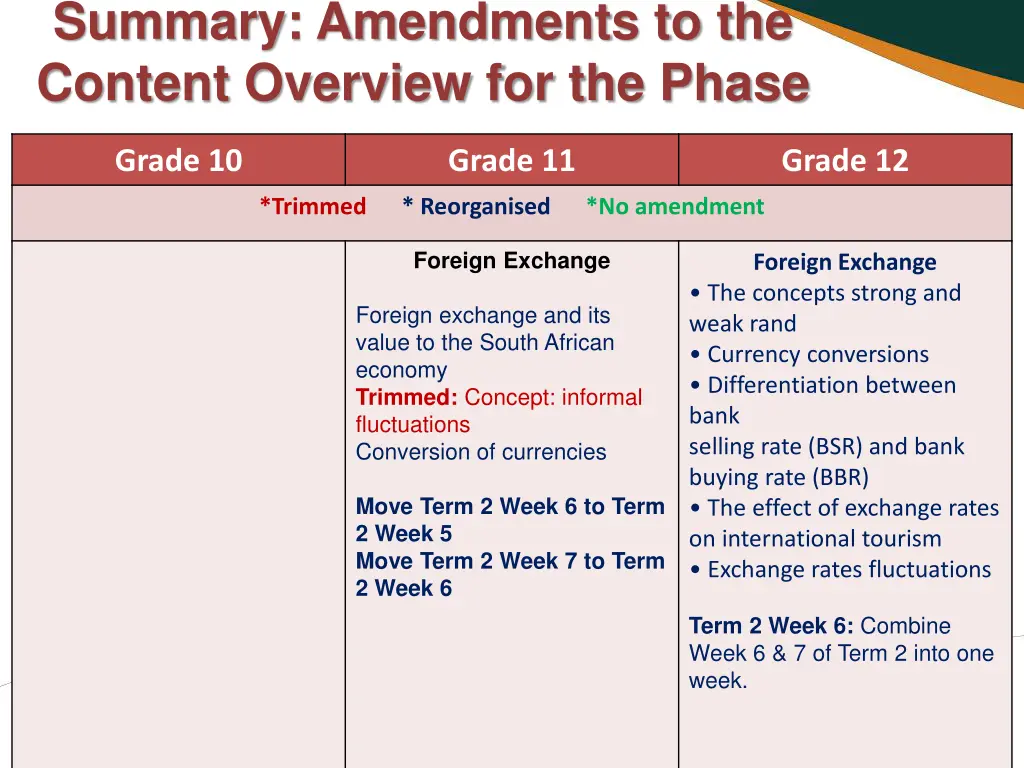 summary amendments to the content overview 6