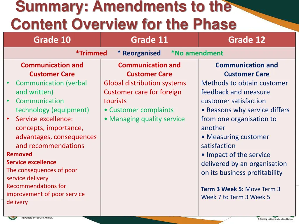 summary amendments to the content overview 7