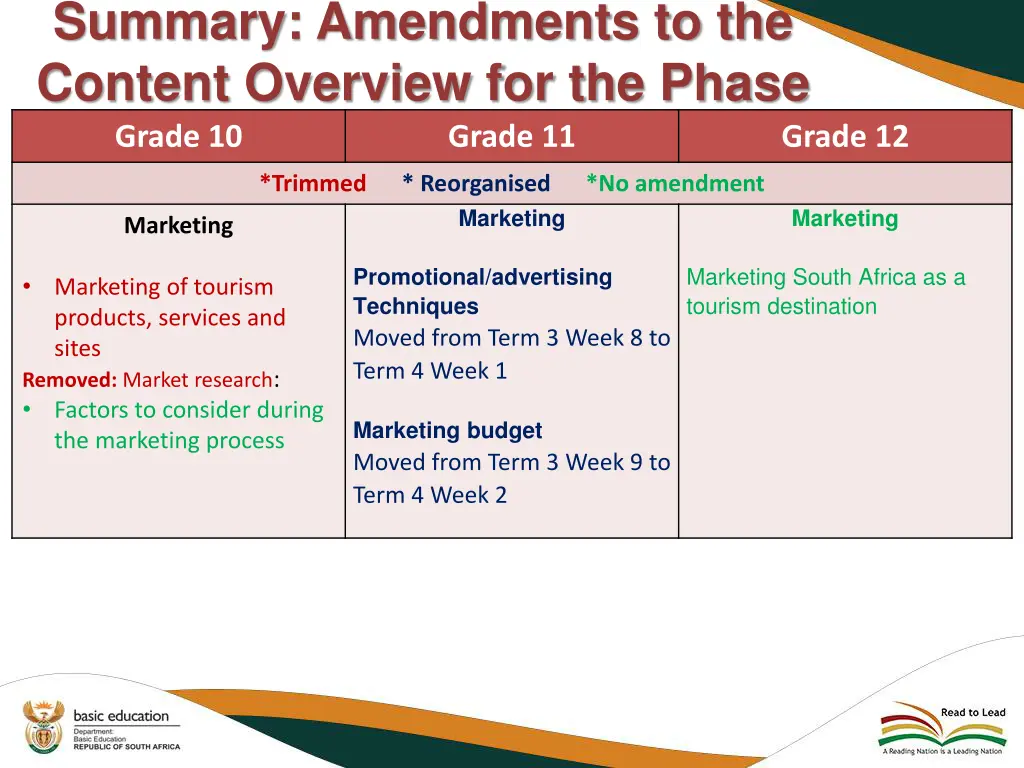 summary amendments to the content overview 8