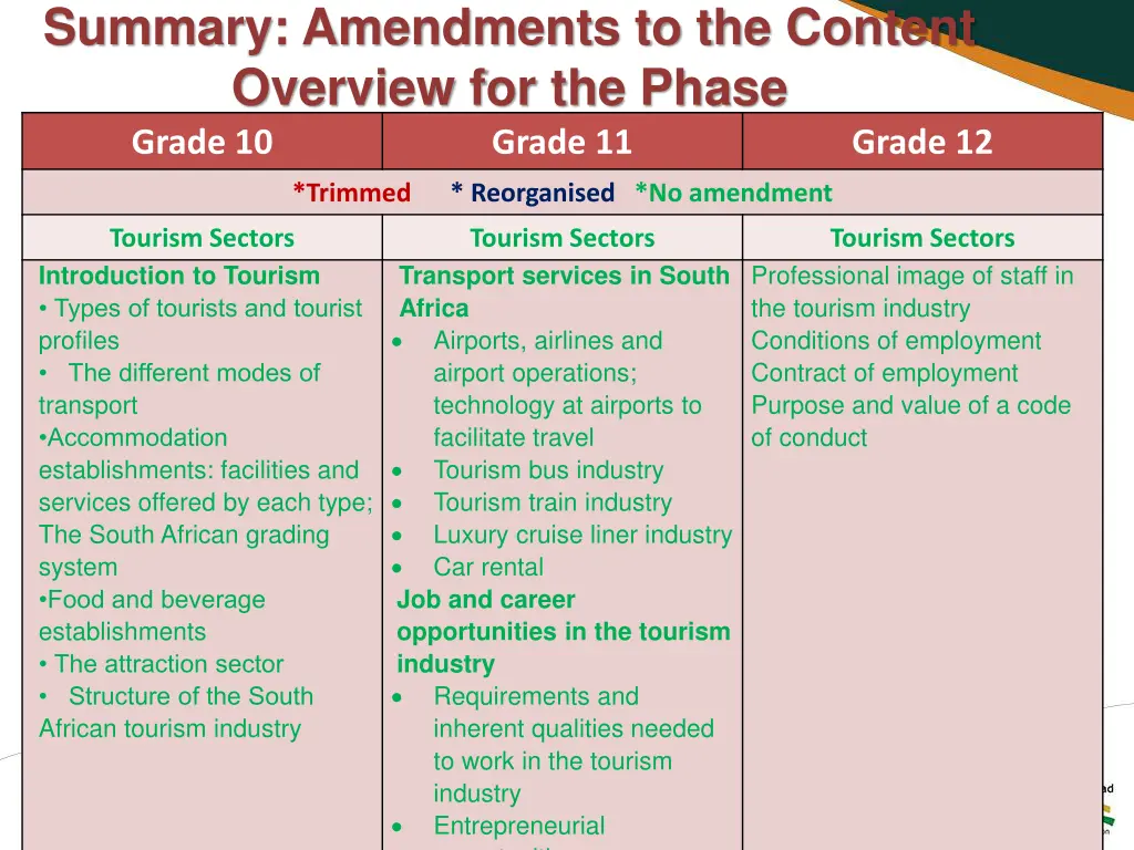 summary amendments to the content overview