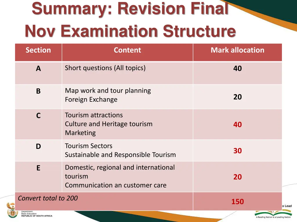 summary revision final nov examination structure