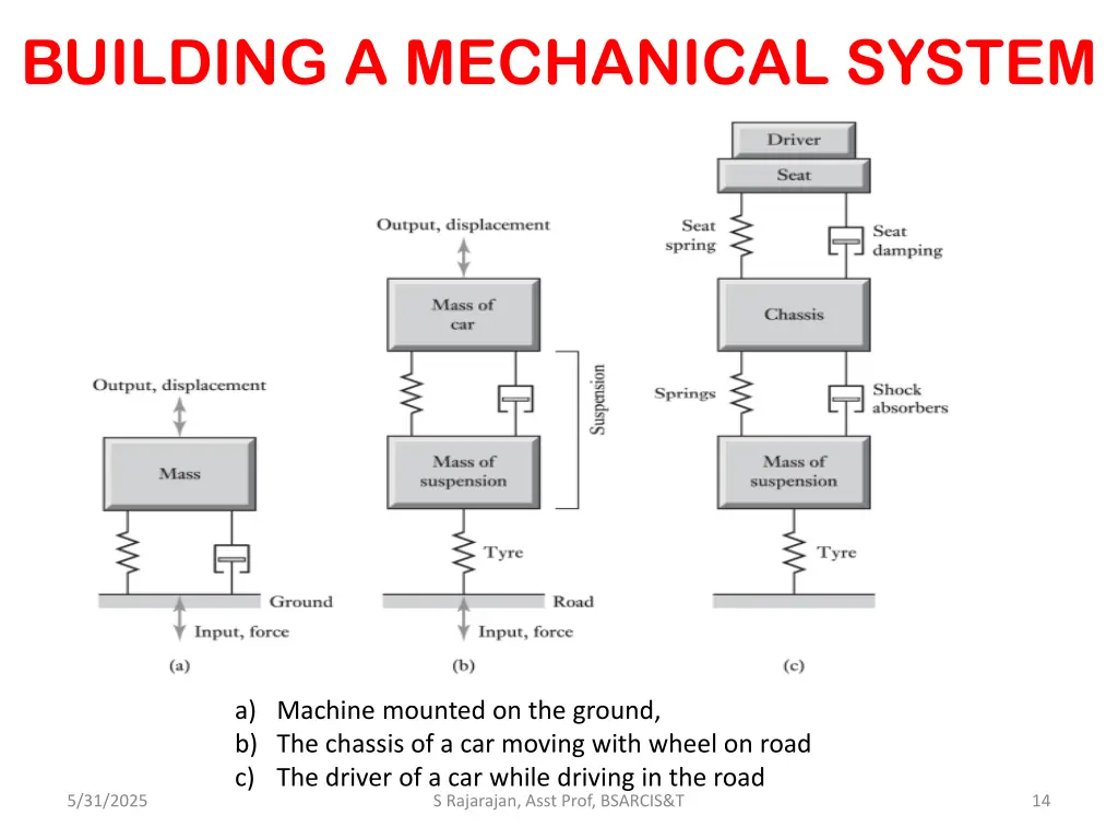 building a mechanical system
