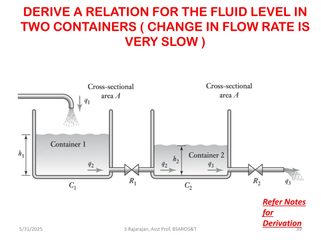 derive a relation for the fluid level
