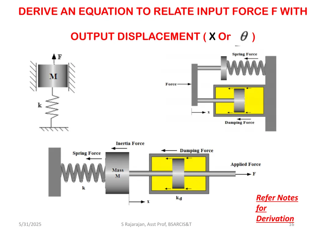 derive an equation to relate input force f with