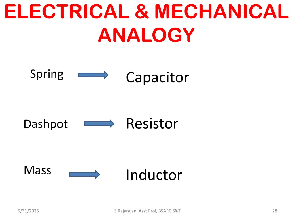 electrical mechanical analogy