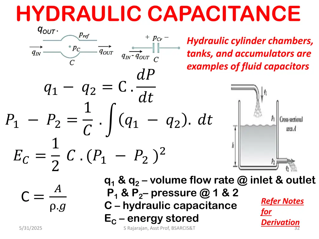 hydraulic capacitance