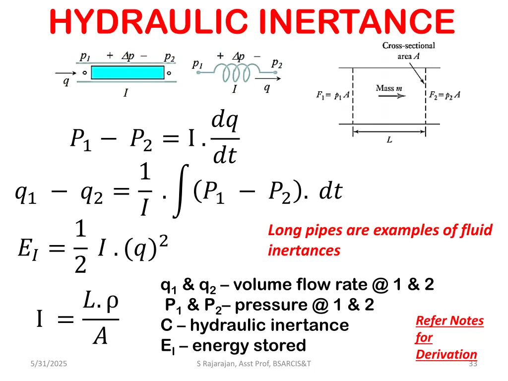 hydraulic inertance